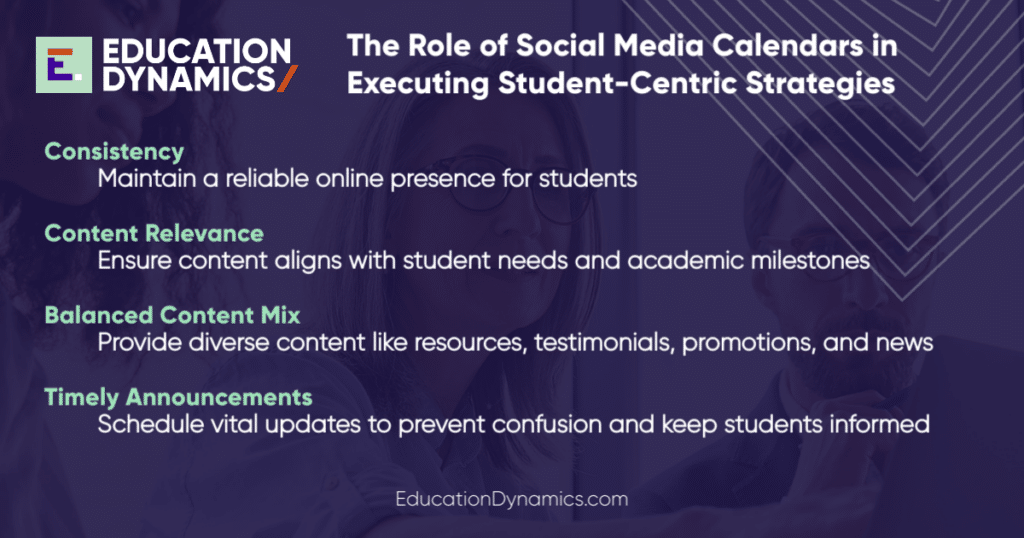 Infographic highlighting the role of social media calendars in executing student-centric strategies. Consistency, Content Relevance, Balanced Content Mix, and Timely Announcements