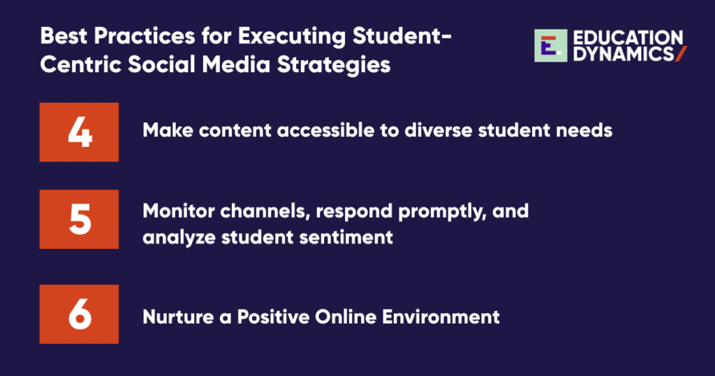 Infographic highlighting the best practices of executing student-centric social media strategies.  Make content accessible, monitor, and nurture a positive online environment