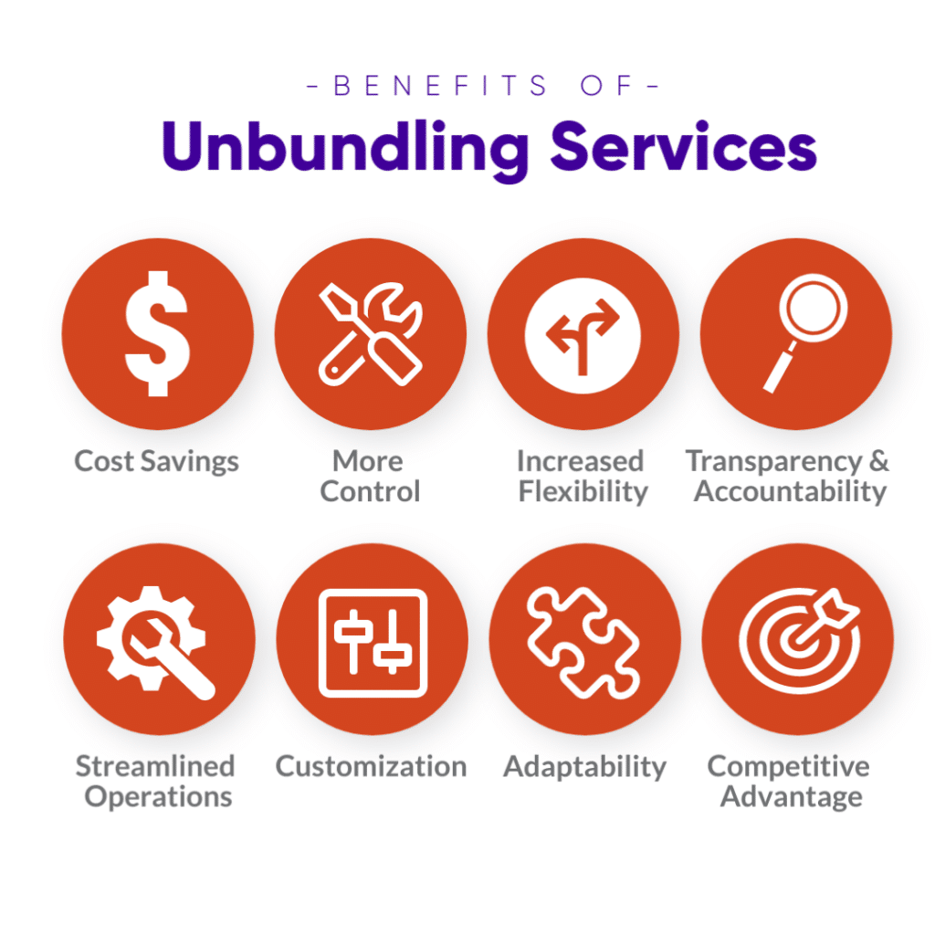 An infographic that tells the benefits of unbundling services: These benefits include cost savings, more control, increased flexibility, transparency & Accountability, Streamlined operations, customization, adaptability, and competitive advantage.