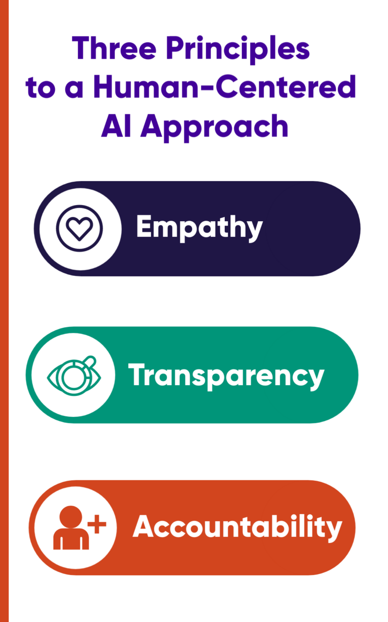 Humanizing Ai In Higher Education Strategies To Maintain A Personal Humanizing Ai In Higher Education Strategies To Maintain A Personal
