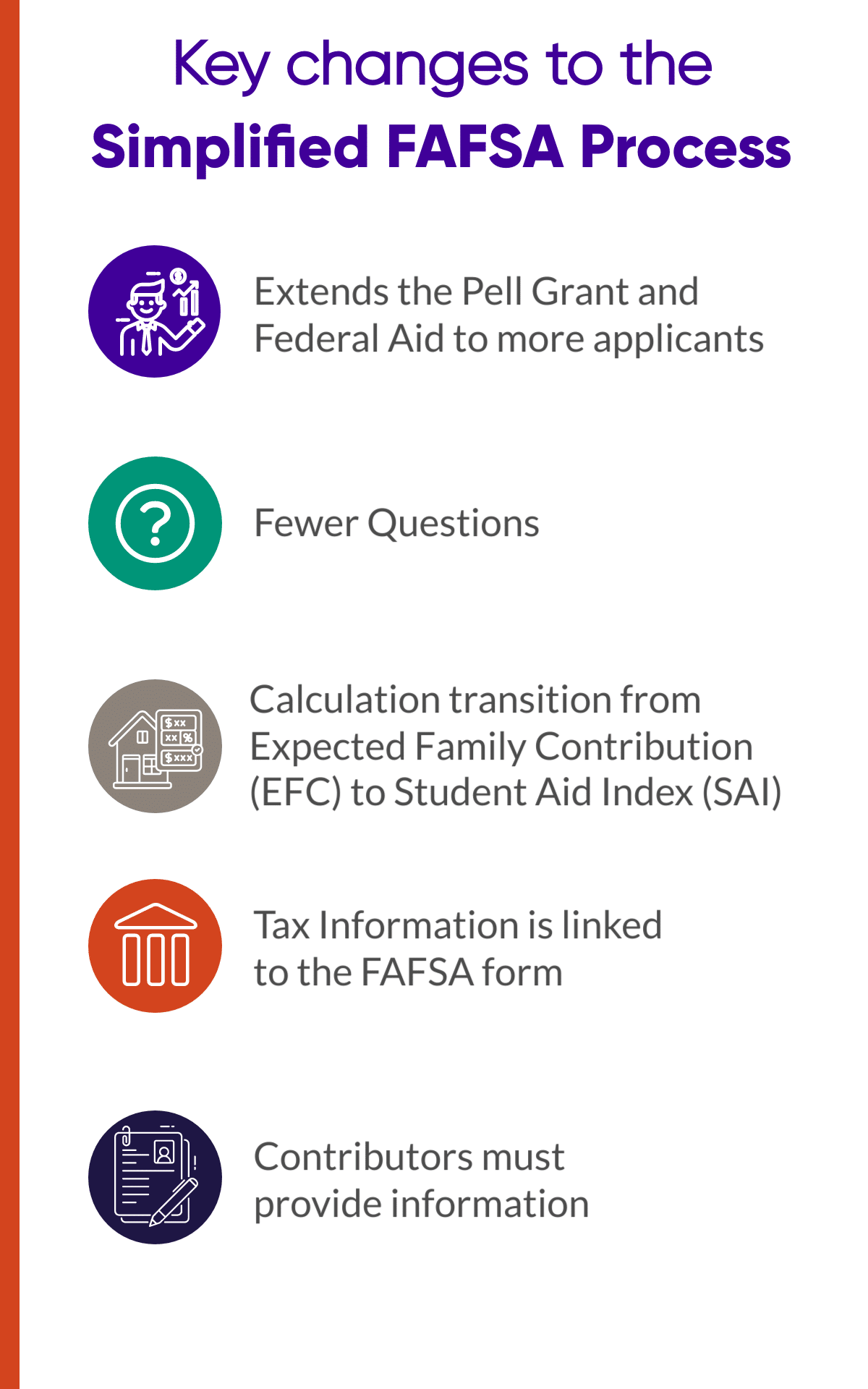 The "Simplified" FAFSA Are We Leaving Students Behind? EducationDynamics