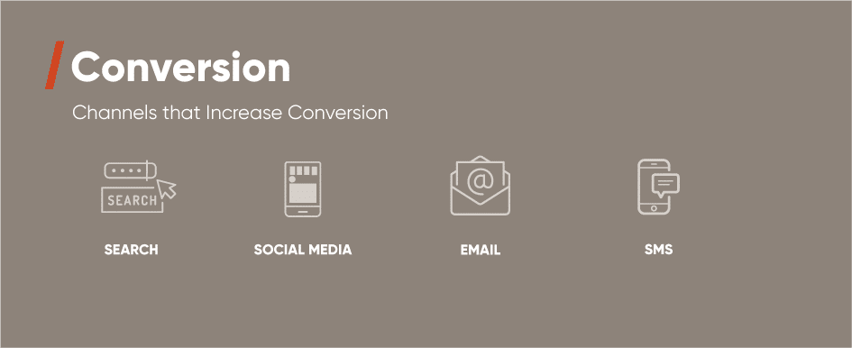 Infographic of the channels to use for the conversion stage