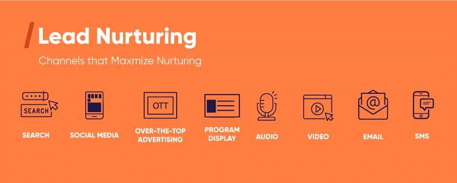 Infographic of the channels to use for the lead nurturing stage