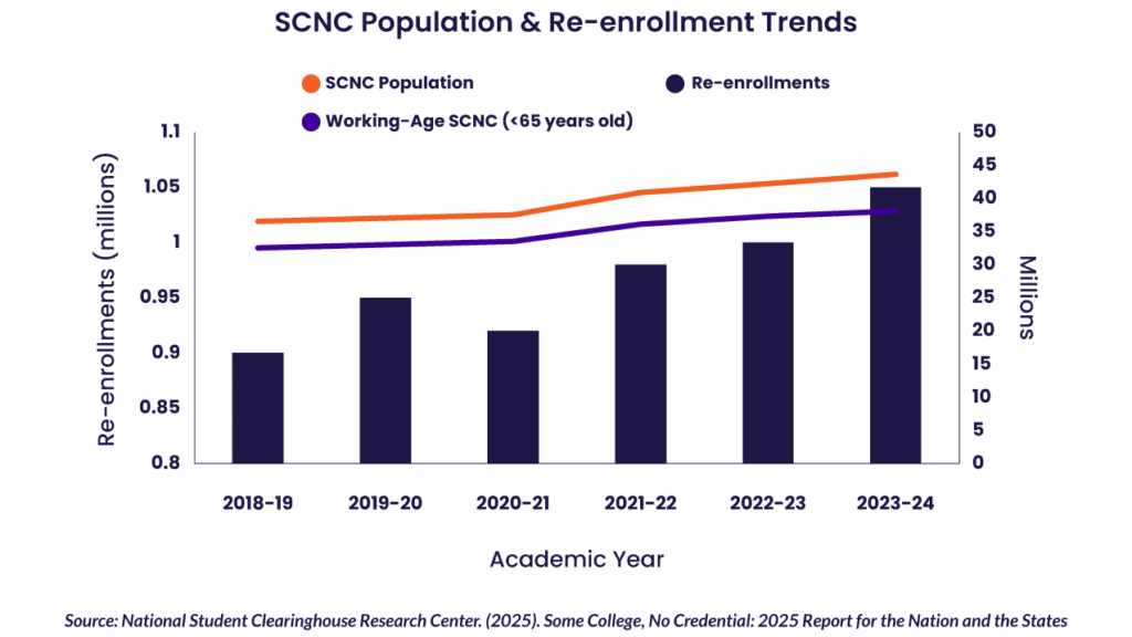 The 2026 Growth Strategy Higher Ed Needs Right Now - EducationDynamics