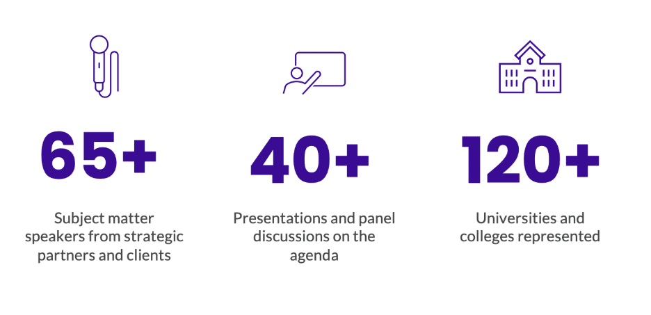Graph showcasing that 65+ subject matter experts, 40+ sessions,  and 120+ universities and colleges attend InsightsEDU.